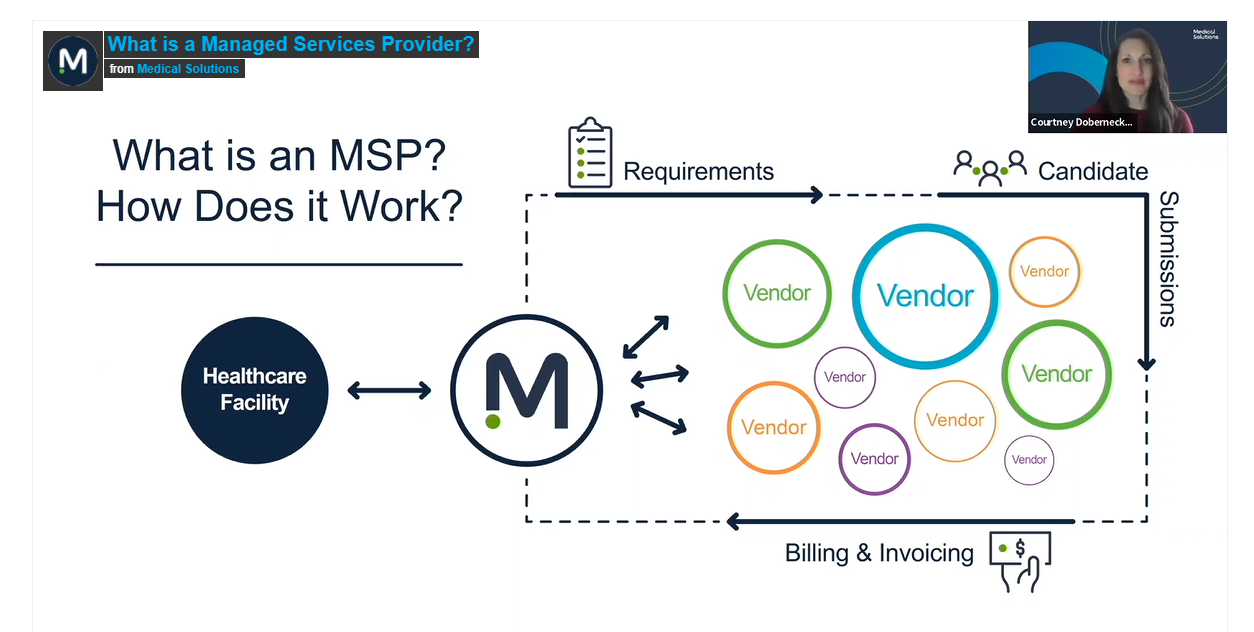 what is an MSP.PNG