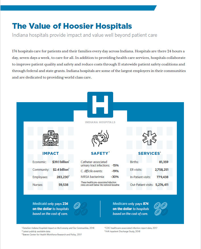 Value of Indiana Hospitals.PNG