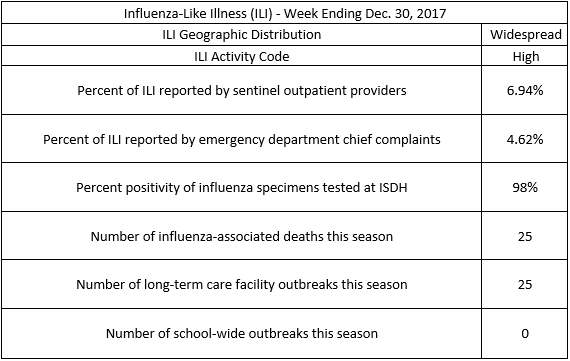 Flu chart.png