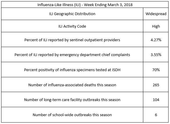 flu chart 3.3.JPG